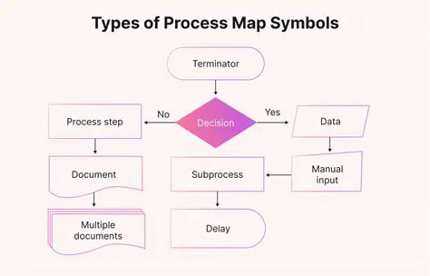 Create a process of clean up sample data
