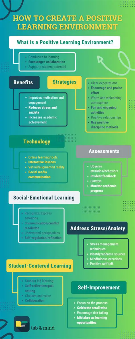 Create a Supportive Learning Environment
