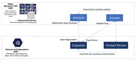 Create and manage contacts