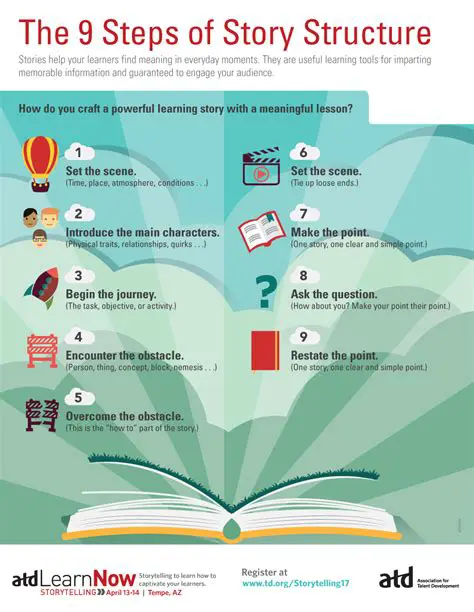 Creating a Compelling Narrative Structure