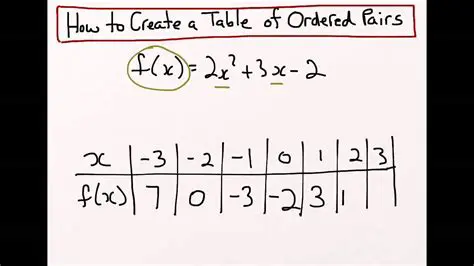 Creating a Table Listing Ordered Pairs