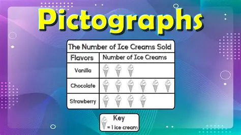 Creating the Mega Pictograph