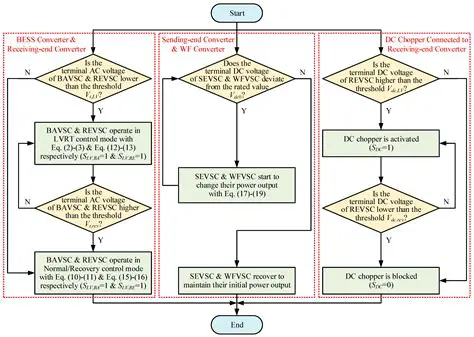 Current Limitations of ResponseOverride