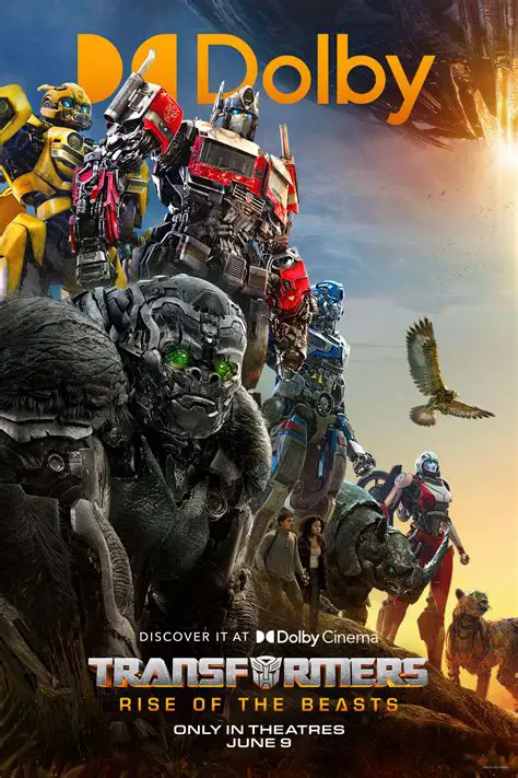 Current State of the Transformers Library