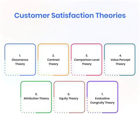 Customer Satisfaction Theory
