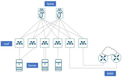 Customizable Branch Network