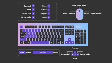 Customizable keyboard and mouse controls