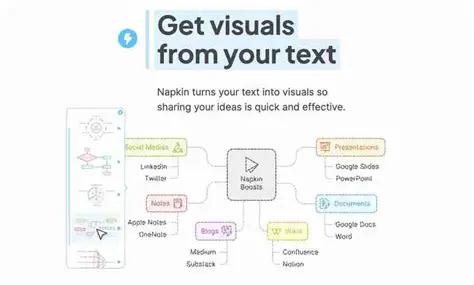 Customizable Visual Styles
