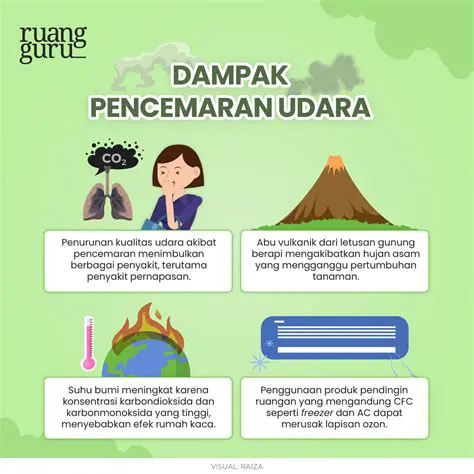 Dampak Lingkungan pada Kehidupan Makhluk Hidup