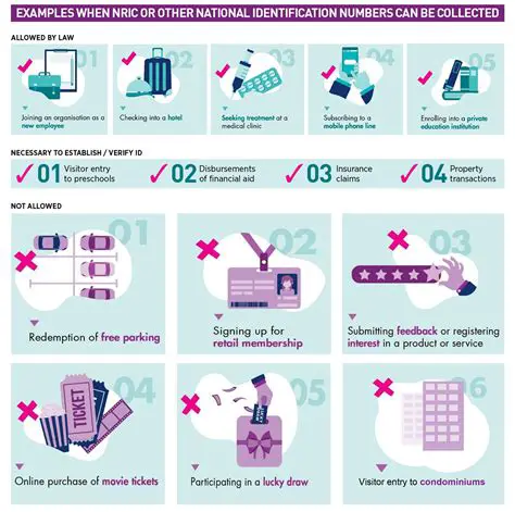 Data Protection Restrictions