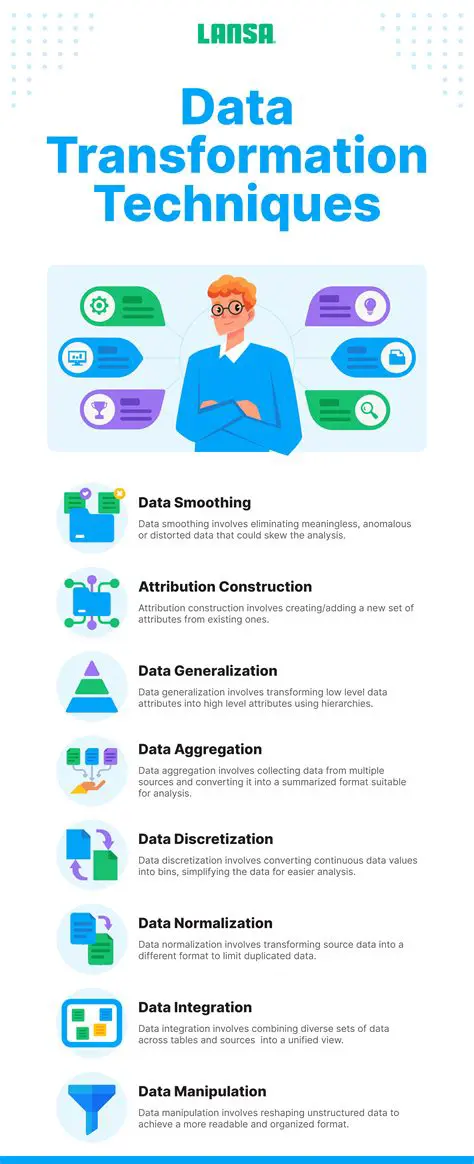 Data Transformation Techniques in Proteomics