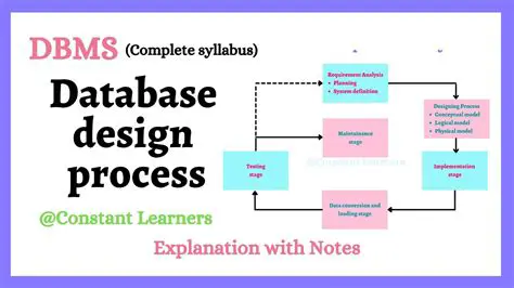 Database creation and editing
