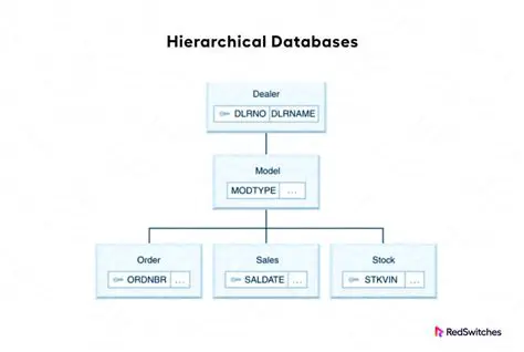 Database of Known Strategies