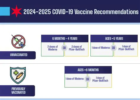 Date the vaccine was administered