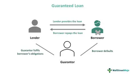Debtors should understand the requirements and risks associated with a guarantee bank