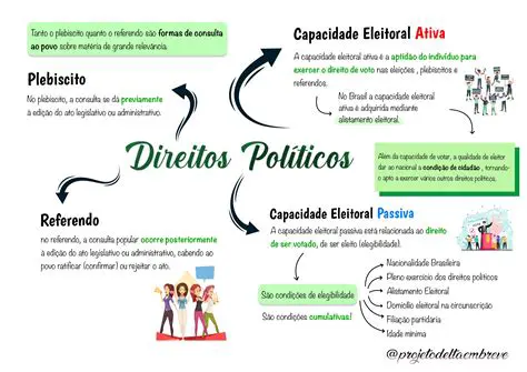 Defender seus direitos e interesses