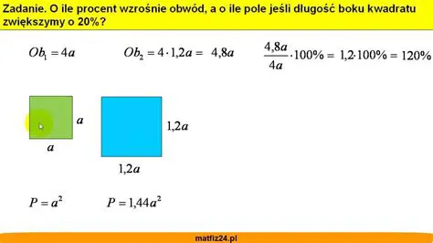 Definicja Obwodu i Pola Kwadratu