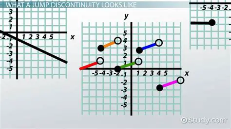 Defining a Measure of Discontinuity