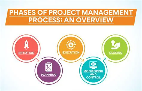 Defining and Managing Projects