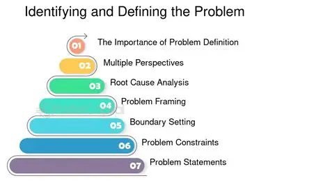 Defining the Problem and Goals