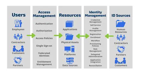 Defining User Identity and Public Information
