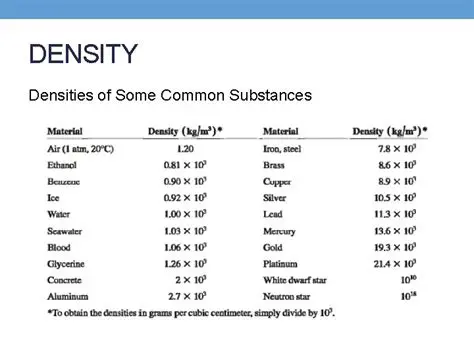 Densities of Common Fluids