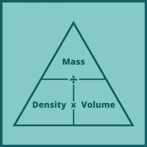 Density is the same as mass