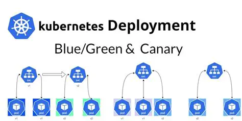 Deploy to the blue environment