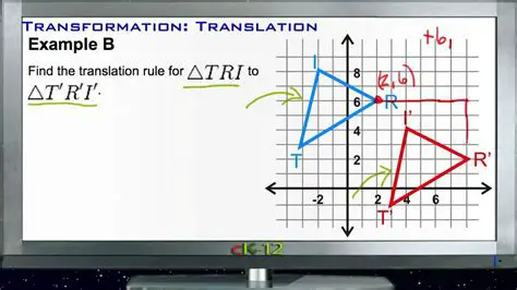 Describing the Translation