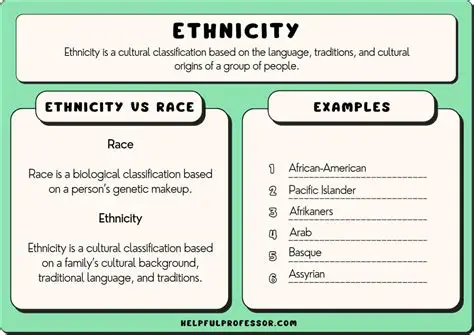Description of Ethnic Identity in the Tamil Community in Medan City