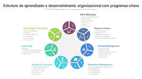 Desenvolva uma estrutura organizacional eficaz