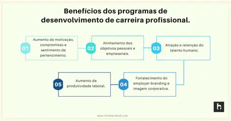 Desenvolvimento da carreira
