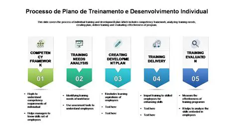 Desenvolvimento de um plano de tratamento