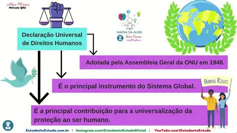 Desenvolvimento do direito internacional dos direitos humanos