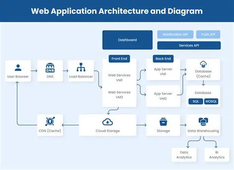 Design of Application Schemes