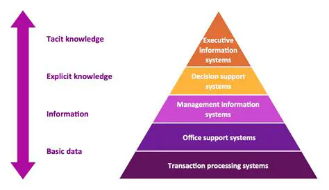 Design of Information System