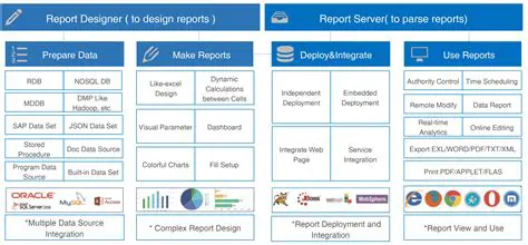 Detailed Report Generation