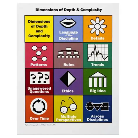 Determine the depth and complexity of explanatory background