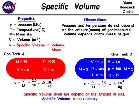 Determine the mass of the gas