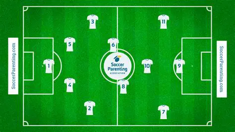 Determine the number of players
