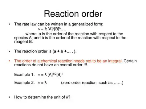 Determine the order of the reaction