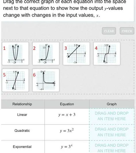 Determining the Correct Graph