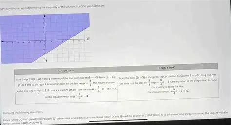 Determining the Correct Inequality