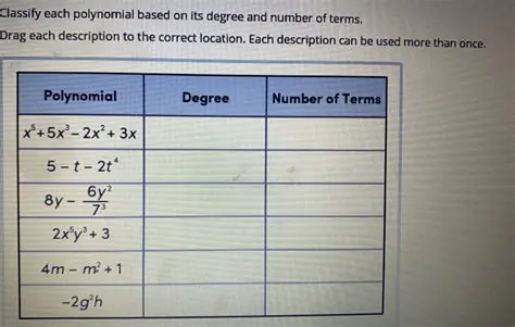 Determining the Degree and Maximum Possible Number of Terms