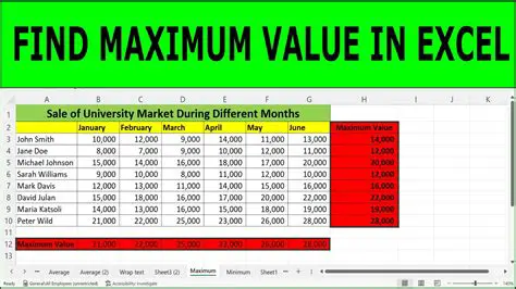 Determining the Greatest Value