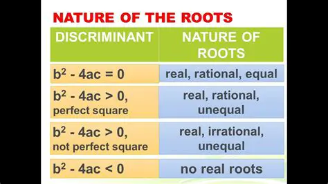 Determining the Nature of the Solution