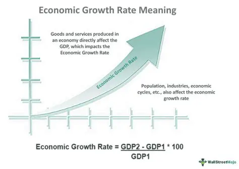 Determining the Rate of Growth