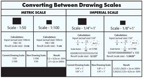 Determining the Scale of a Drawing