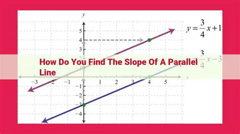 Determining the Slope of a Parallel Line