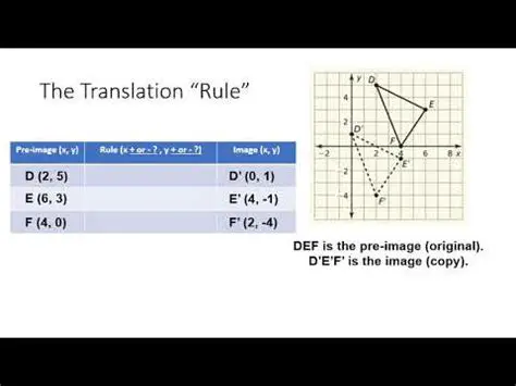 Determining the Translation Rule